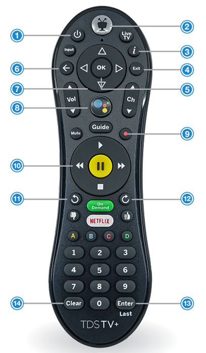 Your TDS TV+ Remote Control