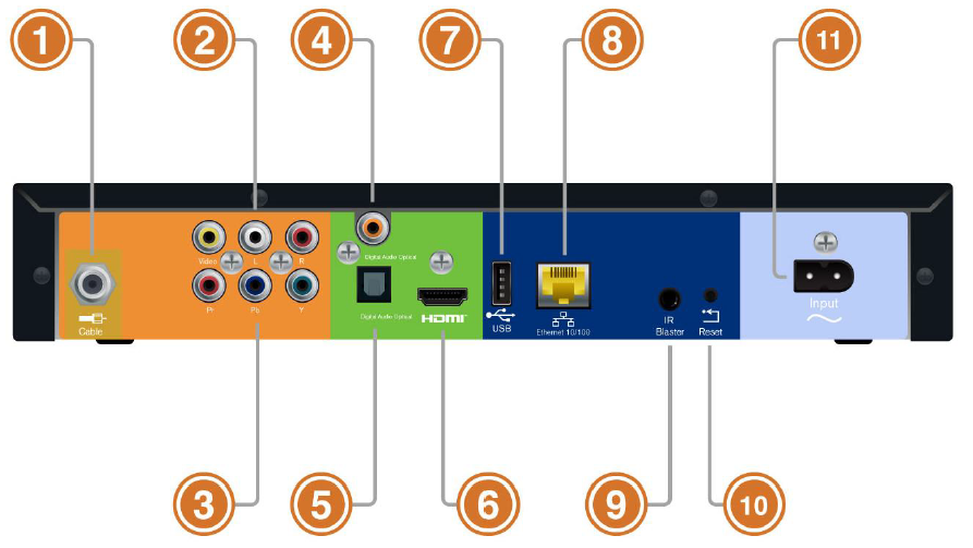 Catch Media Player MP2150 or MP2100 back panel