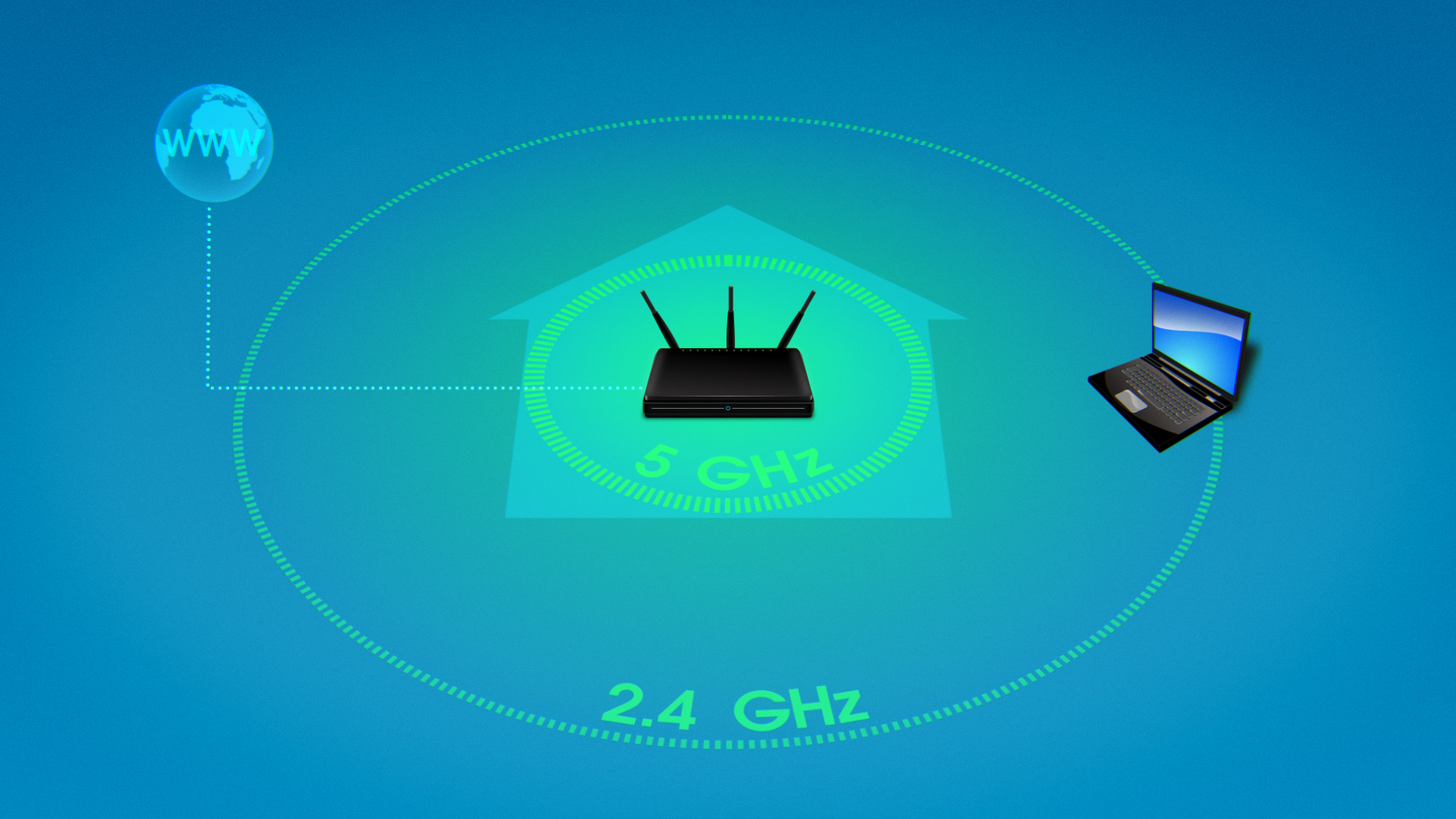 An animated house with a router inside showing the 5 GHz range connections are faster than the 2.4 GHz range.
