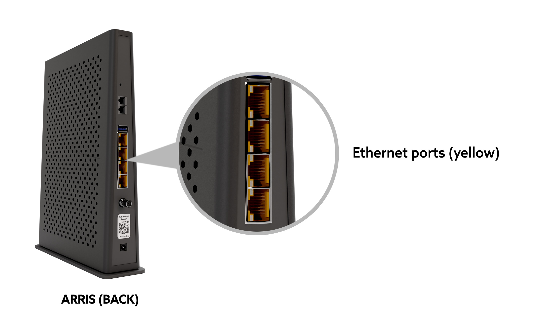 Arris Ethernet yellow ports