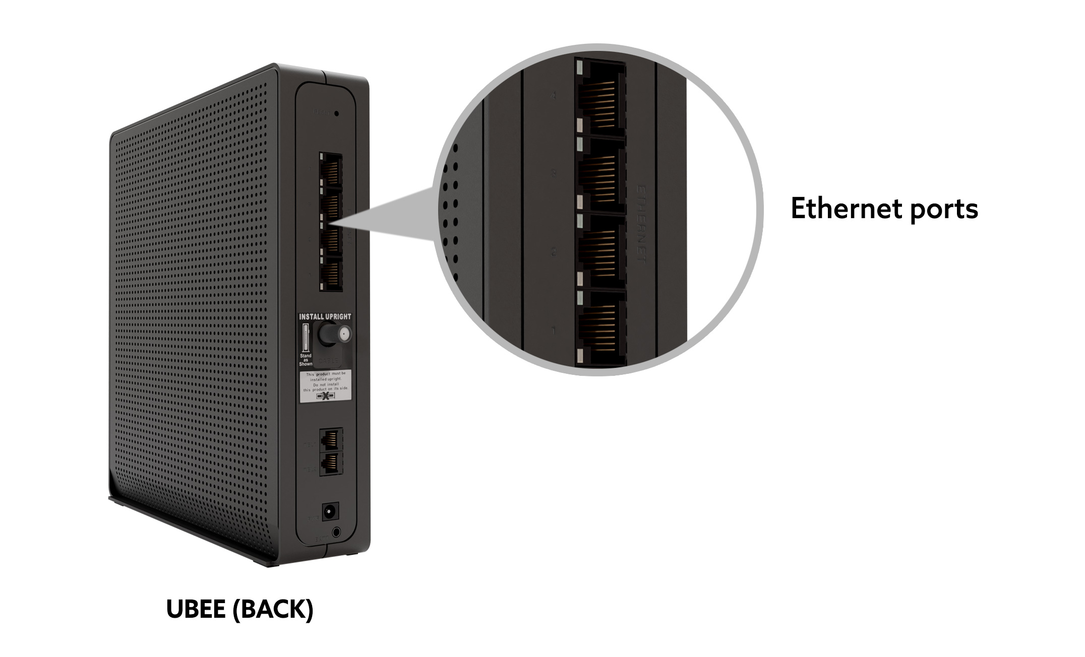 Ubee Ethernet yellow ports